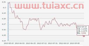 中国人民银行公布的人民币汇率中间价显示（中国人民银行今天汇率中间价） 第1张
