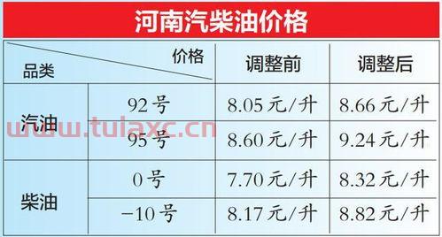 焦作92号汽油最新价格（焦作今日92号汽油价格） 第1张