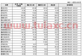 工商银行官网外汇牌价（工商银行官网外汇牌价查询） 第1张
