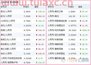 今日欧元牌价各大银行（今日欧元牌价各大银行一样吗） 第1张