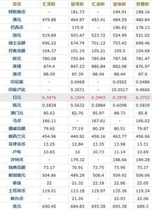 中行汇率查询实时（中行汇率查询实时查询） 第1张