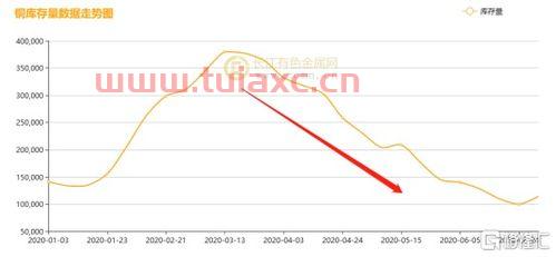 长江有色金属网11月11日行情走势图表分析（长江有色金属网今日价格走势） 第1张