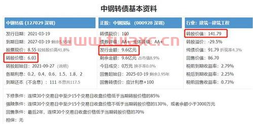 中钢发债中签能挣多少（中钢发债能挣多少钱） 第1张