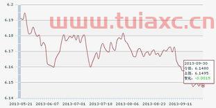 中国人民银行欧元兑换人民币今日汇率是多少（欧元兑换人民币实时汇率中国银行） 第1张