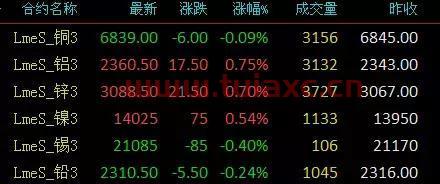 长江有色金属铜价格期货（长江金属铜的期货价格） 第1张