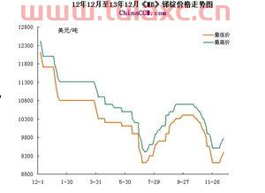 锑锭最新价格（锑锭最新价格行情走势） 第1张