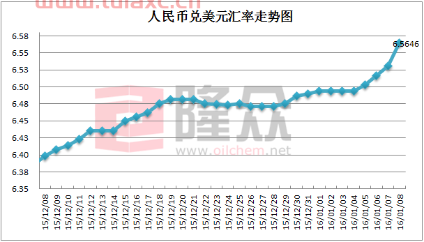 人民银行今日汇率牌价（人民银行汇率查询今日价格） 第1张