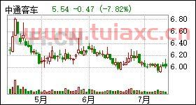 中通汽车股票代码多少位（中通汽车股票代码多少位数） 第1张