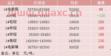 上海有色贵金属报价网铟价格走势图片（上海有色贵金属行情价格网下载） 第1张