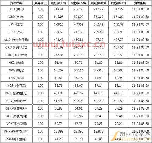 中国工商银行欧元对人民币汇率（中国工商银行欧元对人民币汇率是多少） 第1张