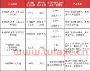 中国银行2021年1月4日美元汇率表（中国银行2021年5月1日美元汇率） 第1张