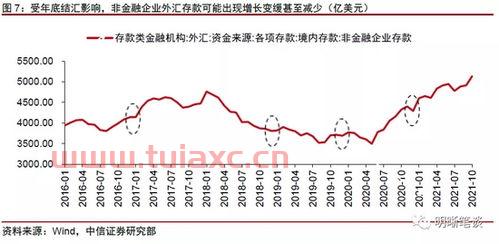 最新人民银行外汇牌价走势图（各银行外汇牌价走势图） 第1张