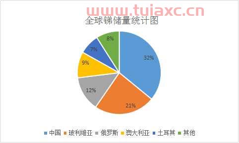 锑价格金投网行情（锑 价格走势） 第1张
