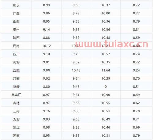 今日辽宁油价92汽油价格表最新（辽宁汽油价格92号最新） 第1张