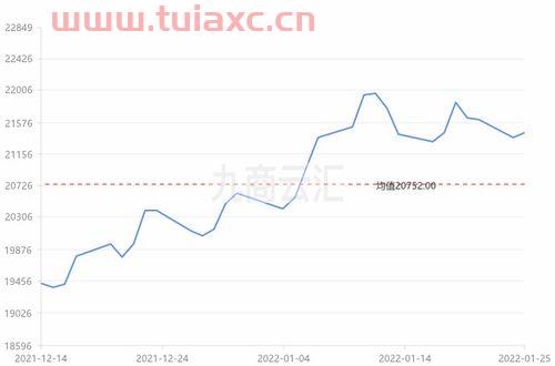 长江钴价格今日铝价行情走势图（长江今日铝价格最新行情） 第1张