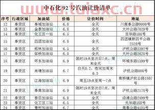中石油今天92号汽油价格是多少（中石油92号汽油今日价格） 第1张