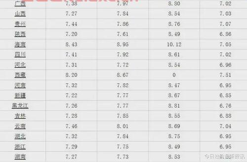 海南92油价今日价格一升（海南油价今日价格92和95） 第1张