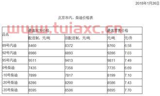 上海92号汽油今日油价表（油价92号汽油 上海） 第1张