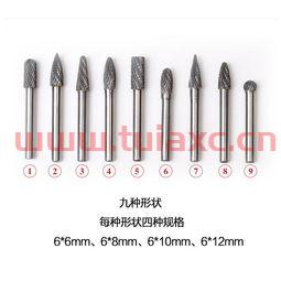 最新钨钢行情价格走势（今日钨钢价格走势图） 第1张