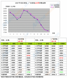 长江有色铝材价格走势分析图（铝价行情长江有色） 第1张