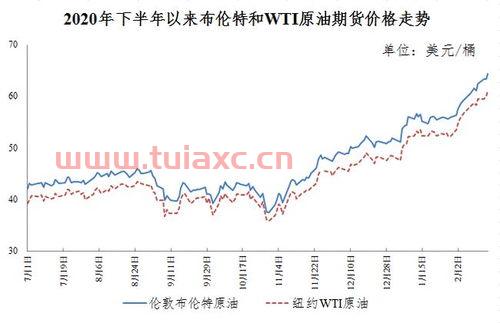 甘肃定西油价调整最新消息今天（甘肃定西油价调整最新消息今天是几号） 第1张