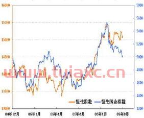 恒生指数今日行情走势（恒生指数实时行情走势） 第1张