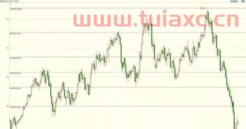 美国油价大跌的原因（为什么美国油价跌中国油价涨） 第1张