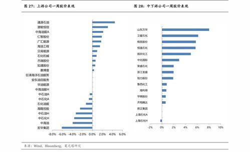 安阳中国石油今日油价（安阳中石化柴油价格查询） 第1张