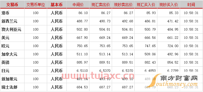 日元银行外汇牌价查询（日元银行外汇牌价查询） 第1张