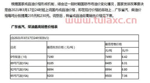 今日油价92汽油最新消息查询电话（今日油价 92汽油） 第1张
