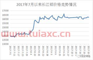 3月1日长江铝价（长江铝价今日报价前两星期） 第1张
