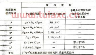 钼铁60c的标准（钼铁粒度标准） 第1张