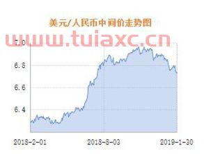 2021年7月31日美元中间价（2021年1月31日美元中间价） 第1张