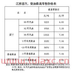 江西今日汽油92号价格表（江西省92汽油今日价） 第1张