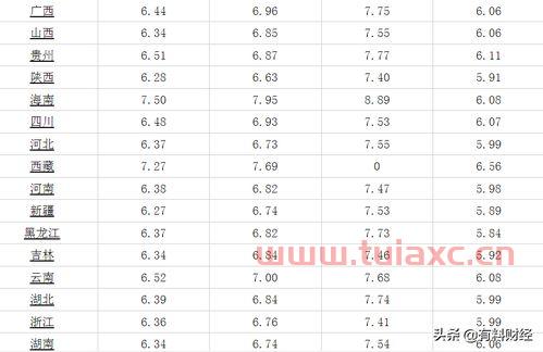 今日乌鲁木齐油价95汽油价格表图片（今日乌鲁木齐油价95汽油价格表图片） 第1张