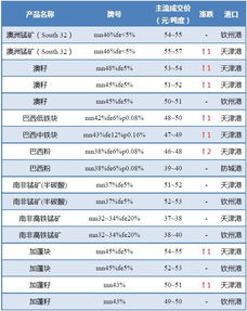 今日湖南电解锰价格行情走势（电解锰市场价格） 第1张