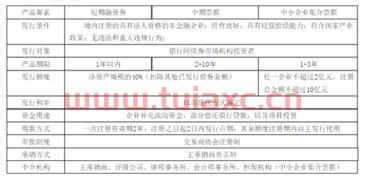 银信发债什么时候上市（银行发债什么时候上市） 第1张