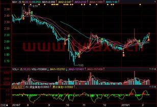 吉林化纤股票历史最高价格是多少（吉林化纤股票今日价格） 第1张