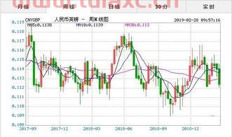 2021年2月28日外汇汇率（2021年2月28美元汇率） 第1张