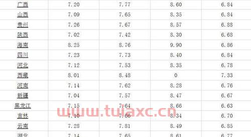 今天的油价92号汽油价格（今天92号汽油价多少） 第1张