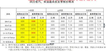 四川省92号汽油今日油价多少（今日四川92号汽油价格） 第1张