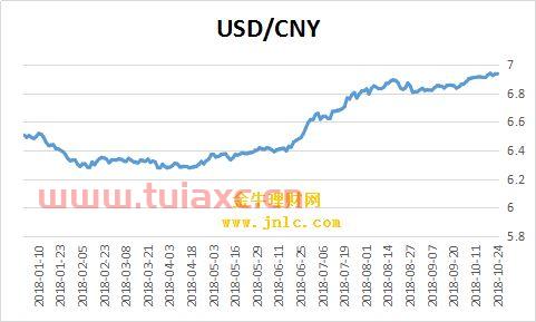 中国外汇牌价美金兑换人民币多少（今日外汇美元兑人民币牌价） 第1张