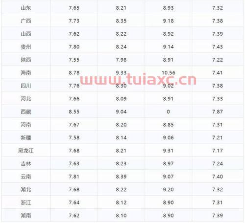 今日全国油价92号汽油价格是多少钱一升（今日92号汽油价格多少钱一升?） 第1张