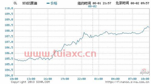 最近国际原油价格走势图表查询最新（国际原油价格最新走势图油价网） 第1张