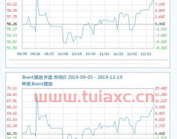 今日国际原油石油价格网最新（今日国际原油报价最新价格行情） 第1张