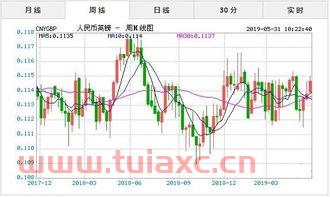 2021年5月31日美元汇率中间价（2021年5月31号美元汇率） 第1张