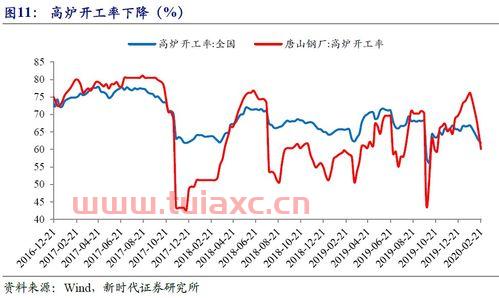国际原油价格上涨原因是什么（国际原油涨价的原因） 第1张