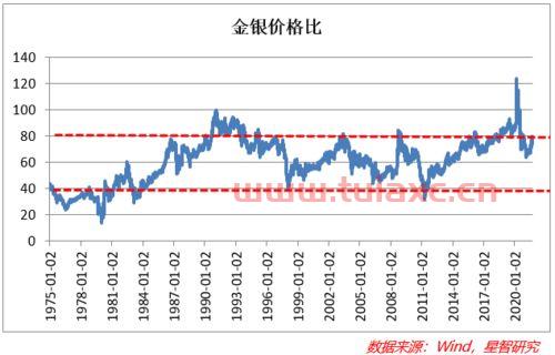 今日布伦特国际原油价格（国际原油布伦特最新价格） 第1张