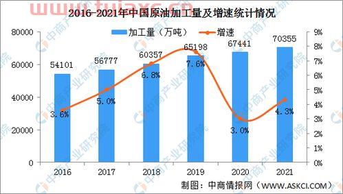 2021年国际石油行情走势分析视频（2021年中国石油行情） 第1张