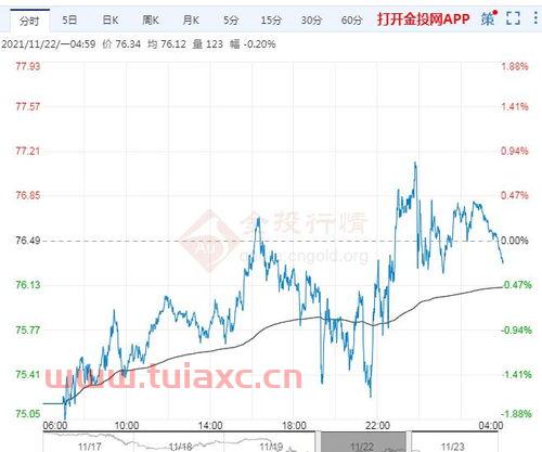2021年原油价格走势分析表（2021原油价格走势图） 第1张